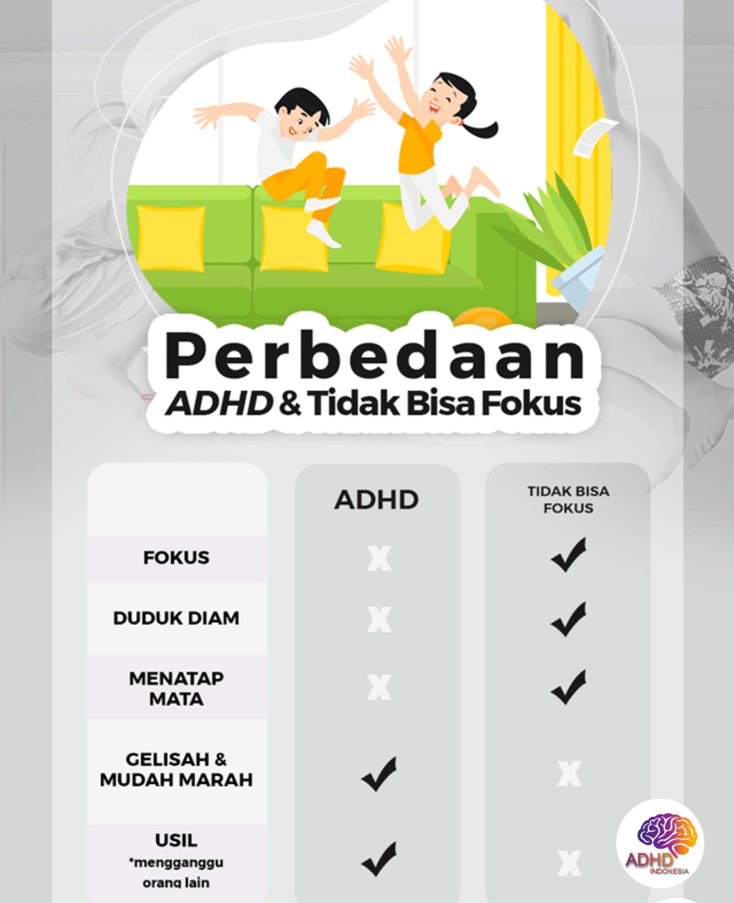 Apa Itu ADHD? Panduan Edukasi untuk Orang Tua di Kota Sorong
