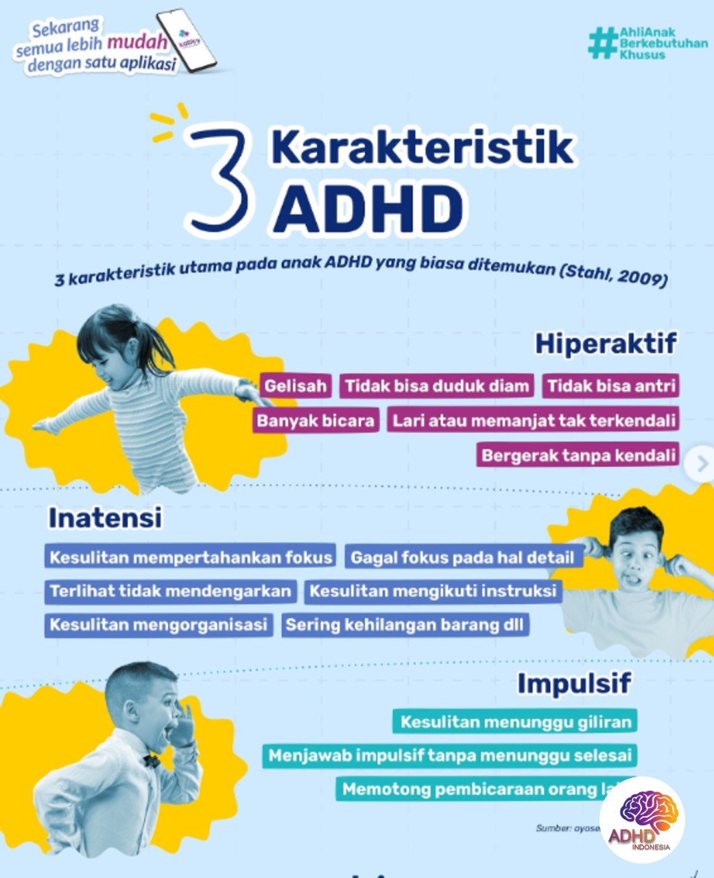 Jenis-Jenis ADHD dan Karakteristik Anak di Kota Sorong