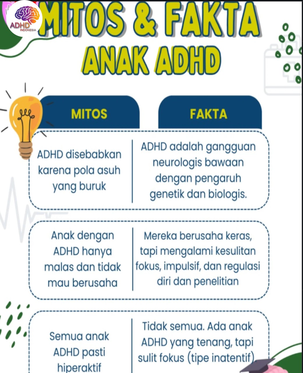 Mitos dan Fakta Seputar ADHD yang Beredar di Kota Sorong